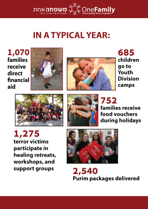 Copy of numbers